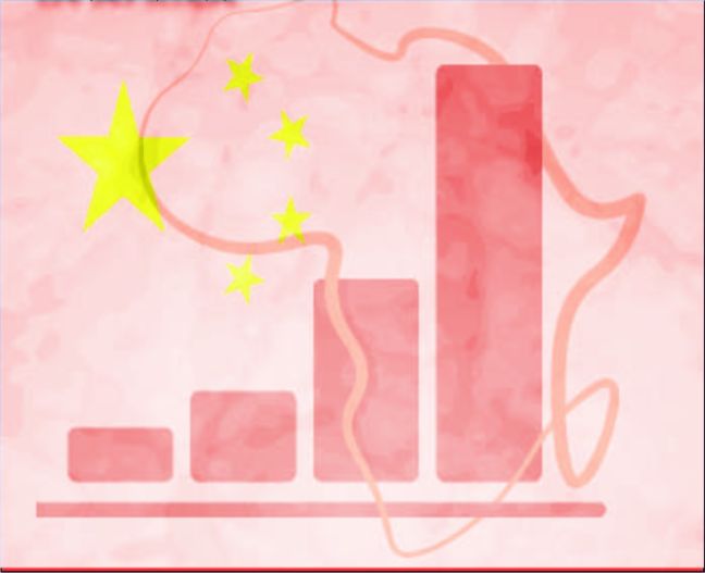 Investment China